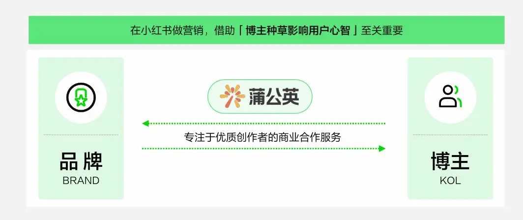 文件