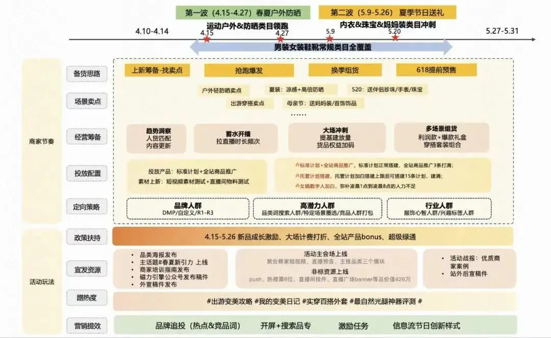 文件