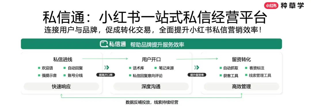 文件