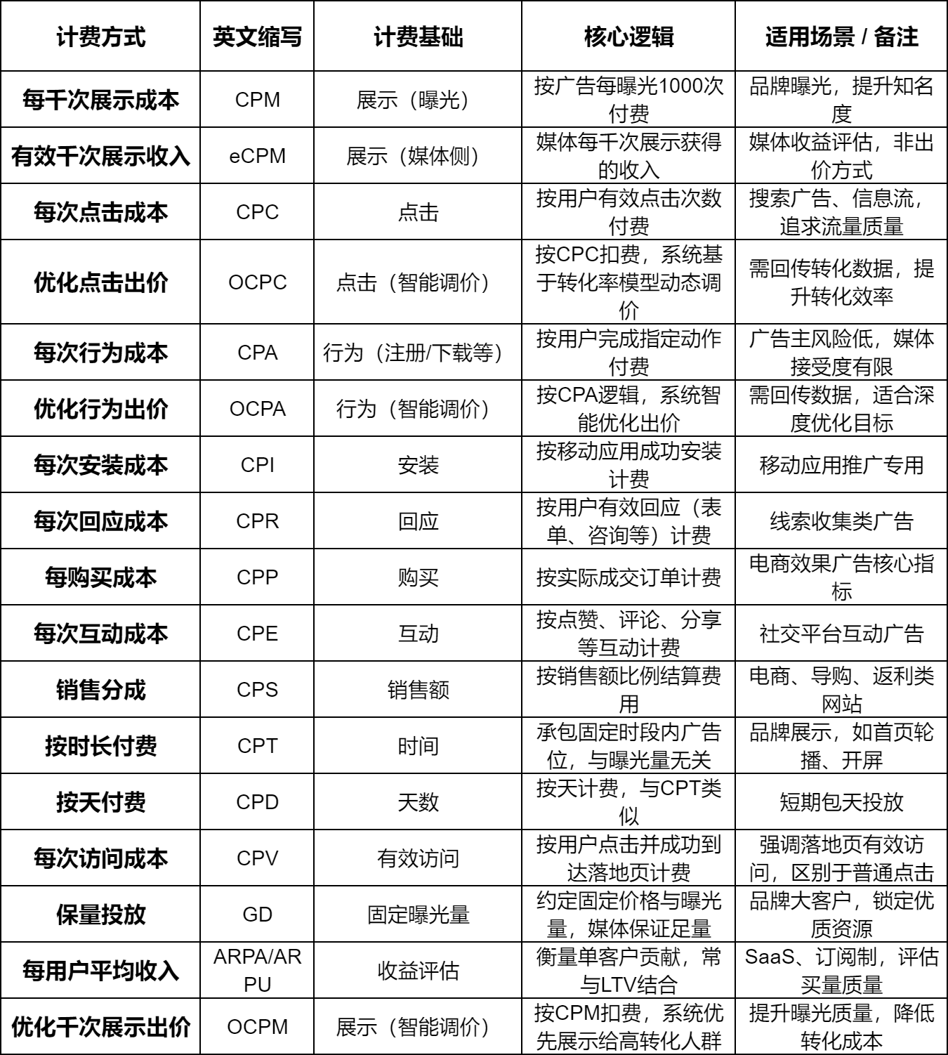文件