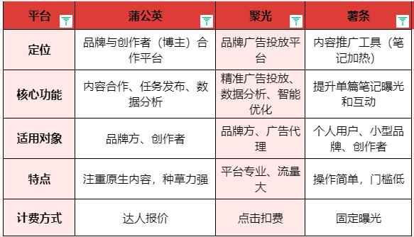 文件