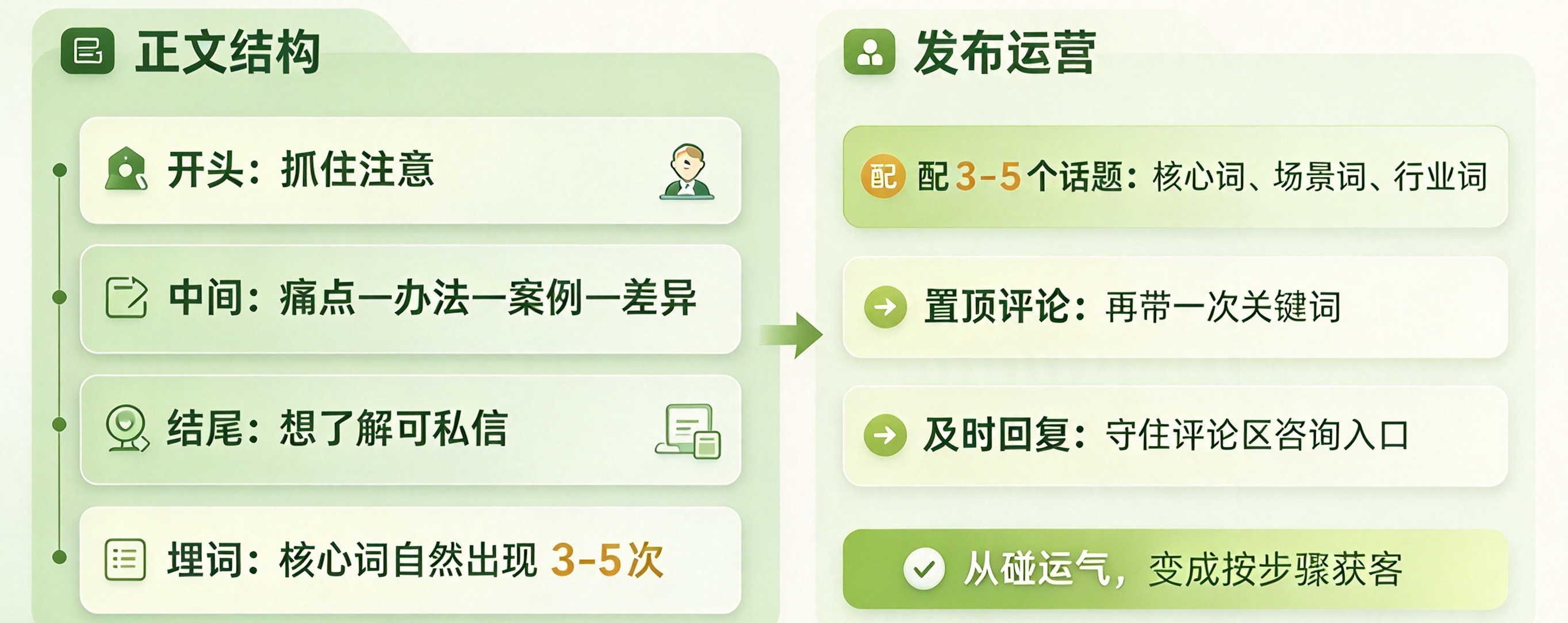 文件