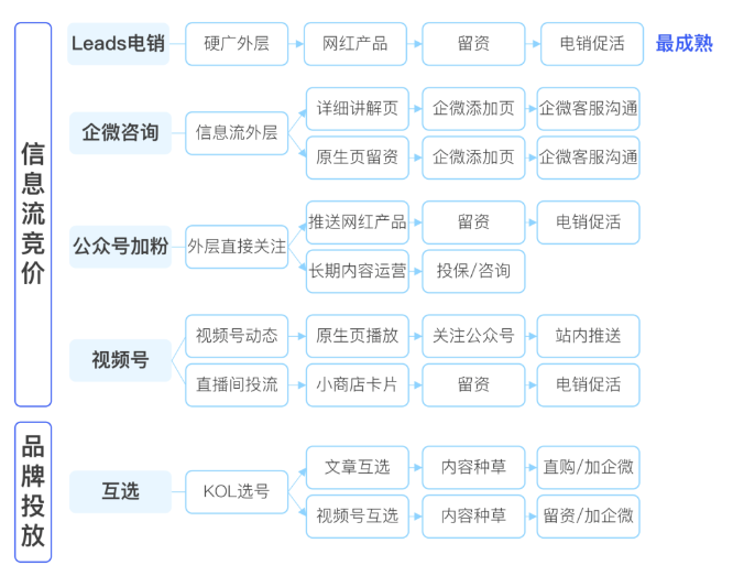 文件