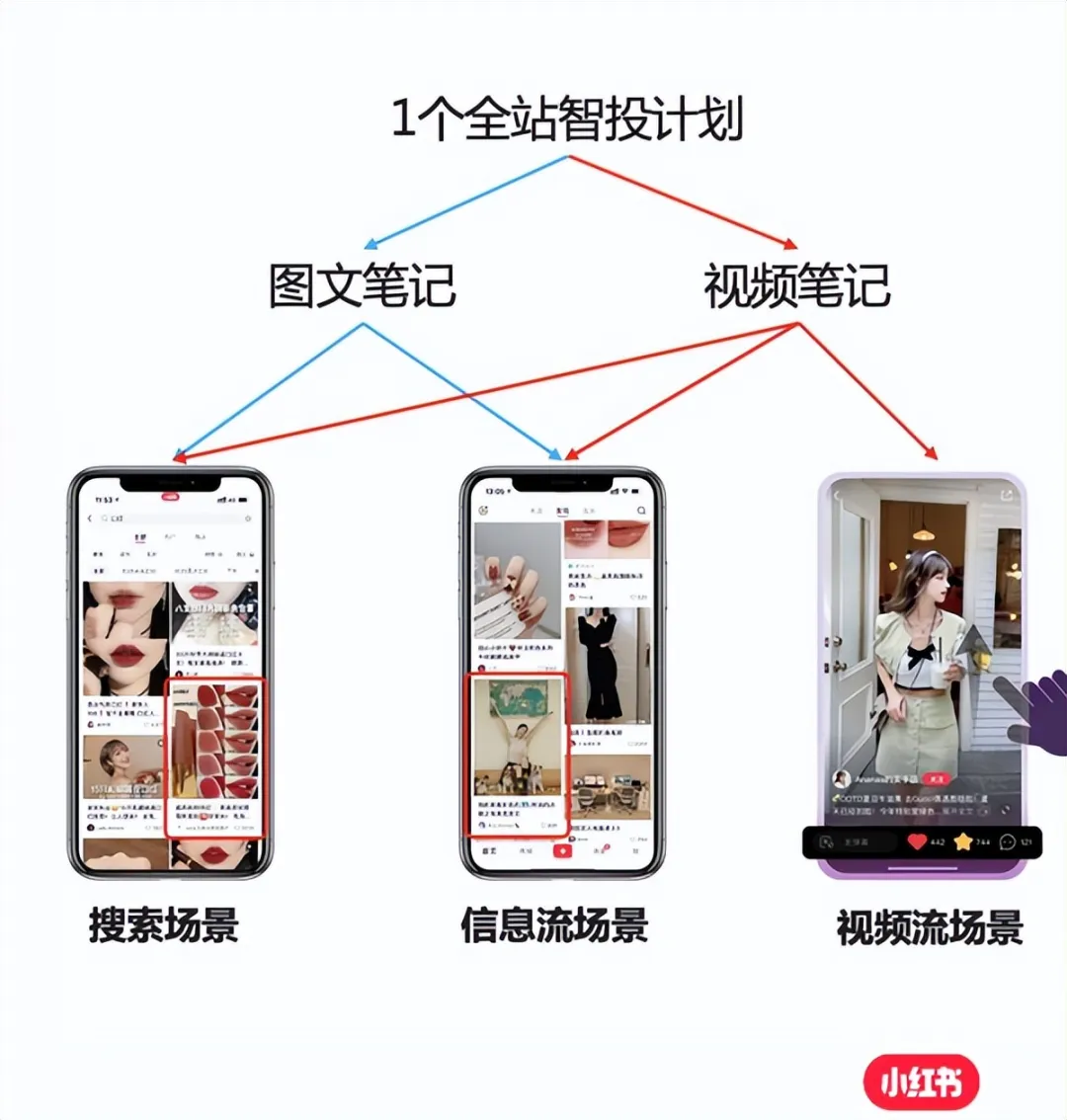 文件