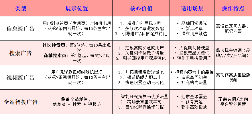 文件