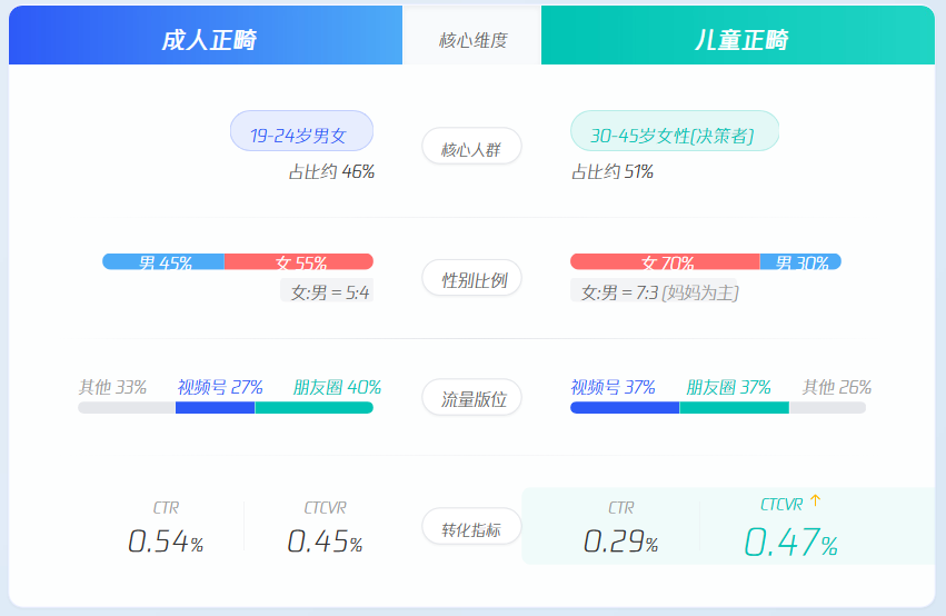 文件