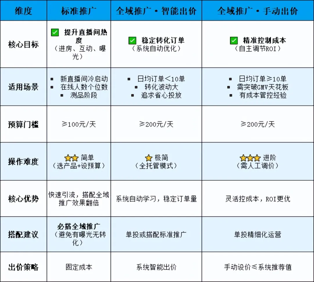 文件