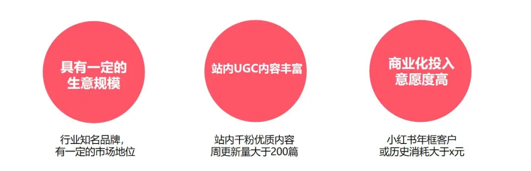 文件