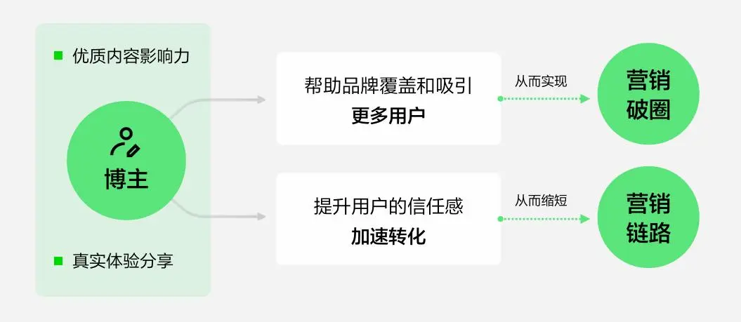 文件