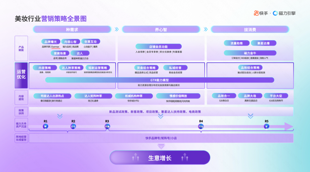 快手美妆行业营销策略
