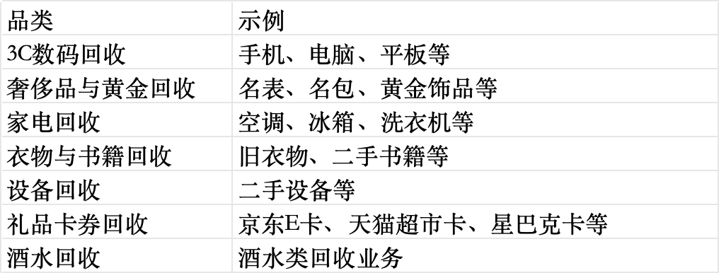 文件