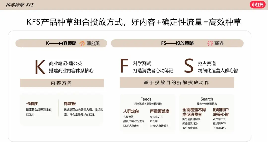 文件