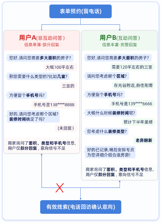文件