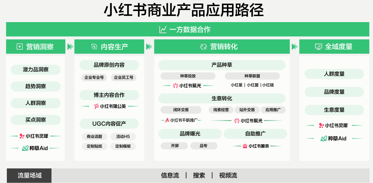 文件
