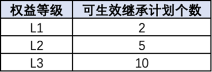 百度信息流推广新增继承权益和创意组件“磁贴”类型