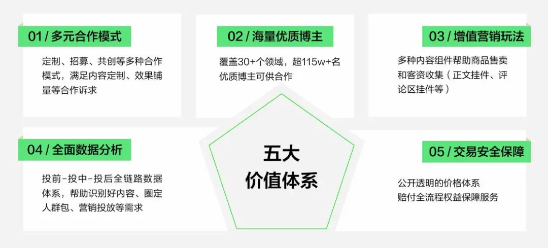 文件