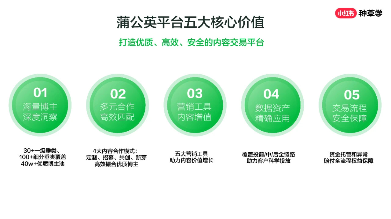 文件
