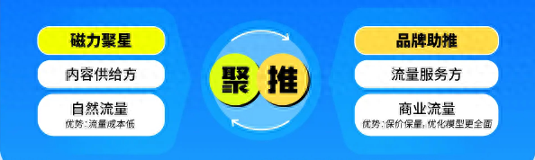 文件
