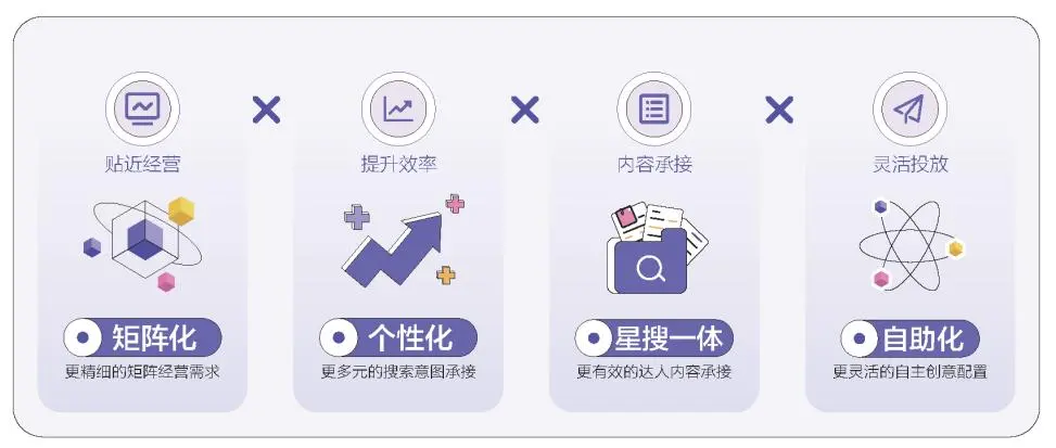 文件