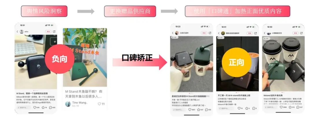 文件