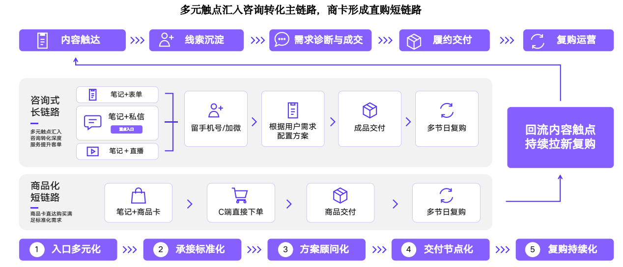 文件