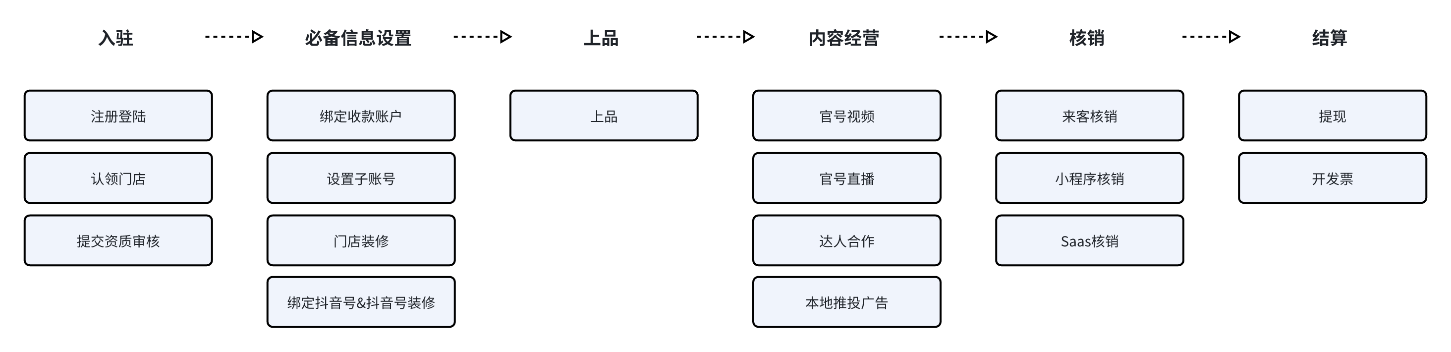 文件