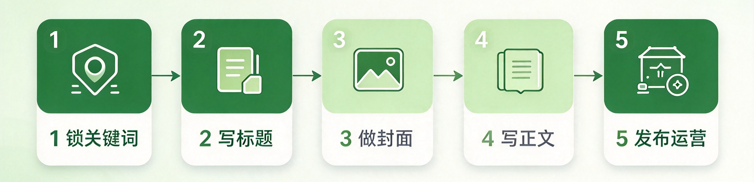 文件